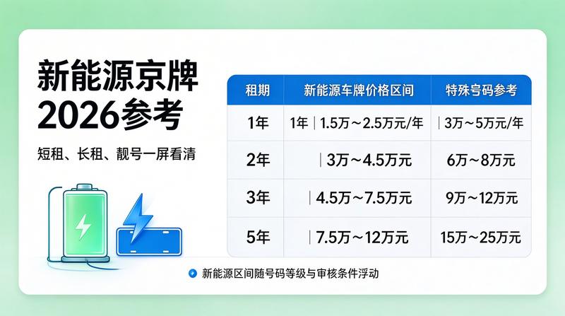 新能源车牌发展趋势