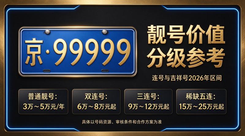 北京车牌指标办理服务现场